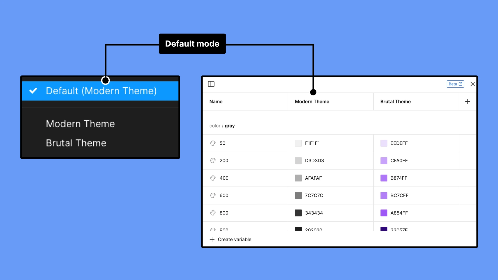 The Figma Variables panel showing one grey colour ramp under two theme modes, Modern Theme and Brutal Theme, each step holding a different hex value in each mode, with the mode selector set to Default.